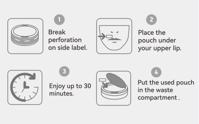 How to use EGP nicotine pouches: break the perforation, place the pouch under your upper lip, use for up to 30 minutes, then discard the used pouch