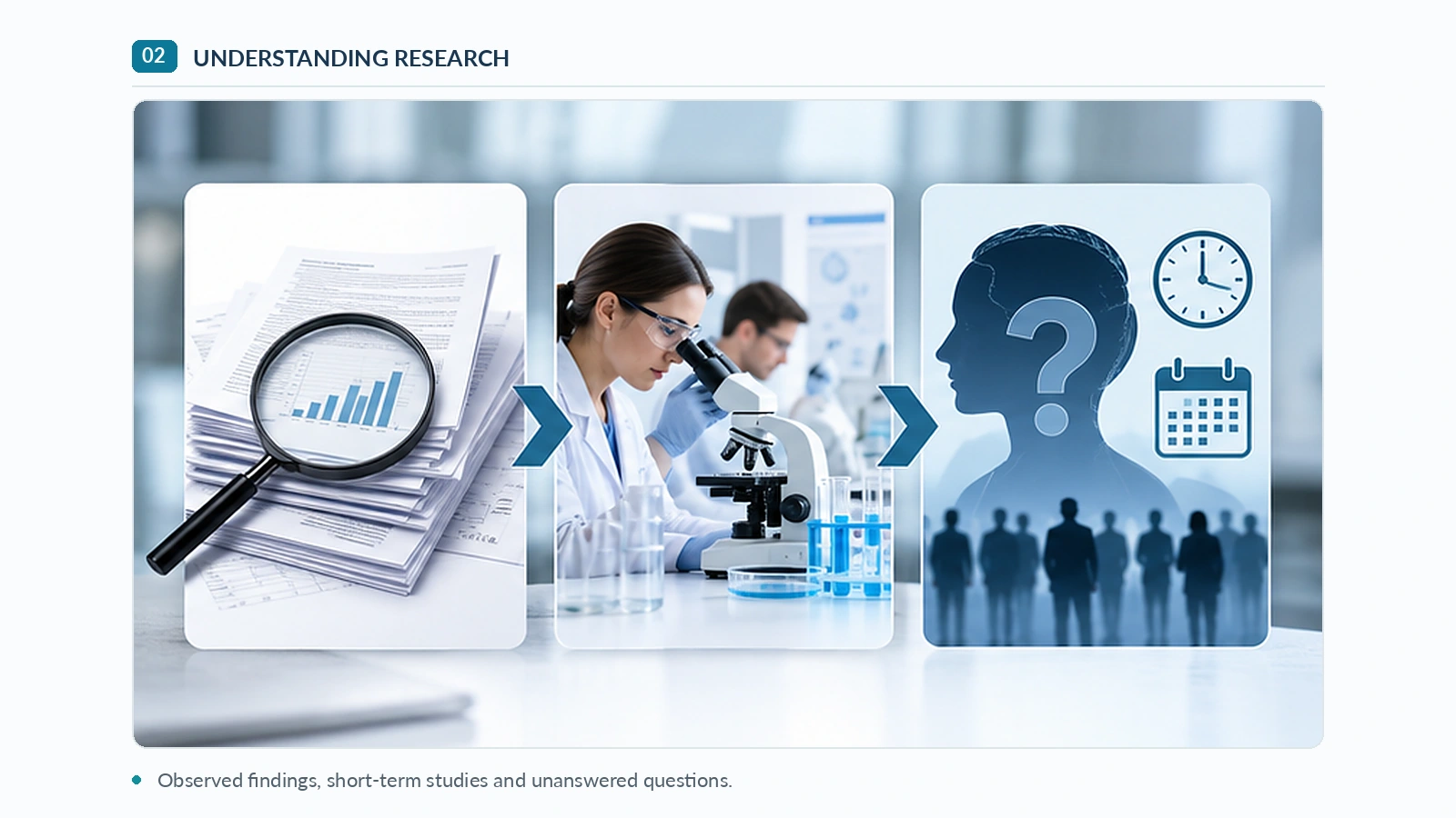 Understanding oral health research and evidence gaps Research evidence on Nicopods and oral health showing published studies, clinical observation and unanswered long-term questions